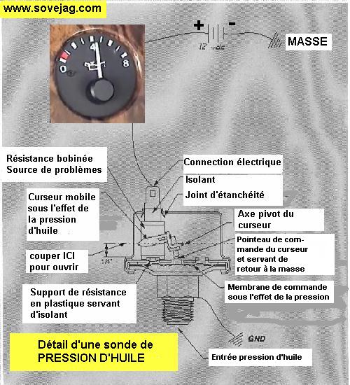 Capteur de pression d'huile moteur